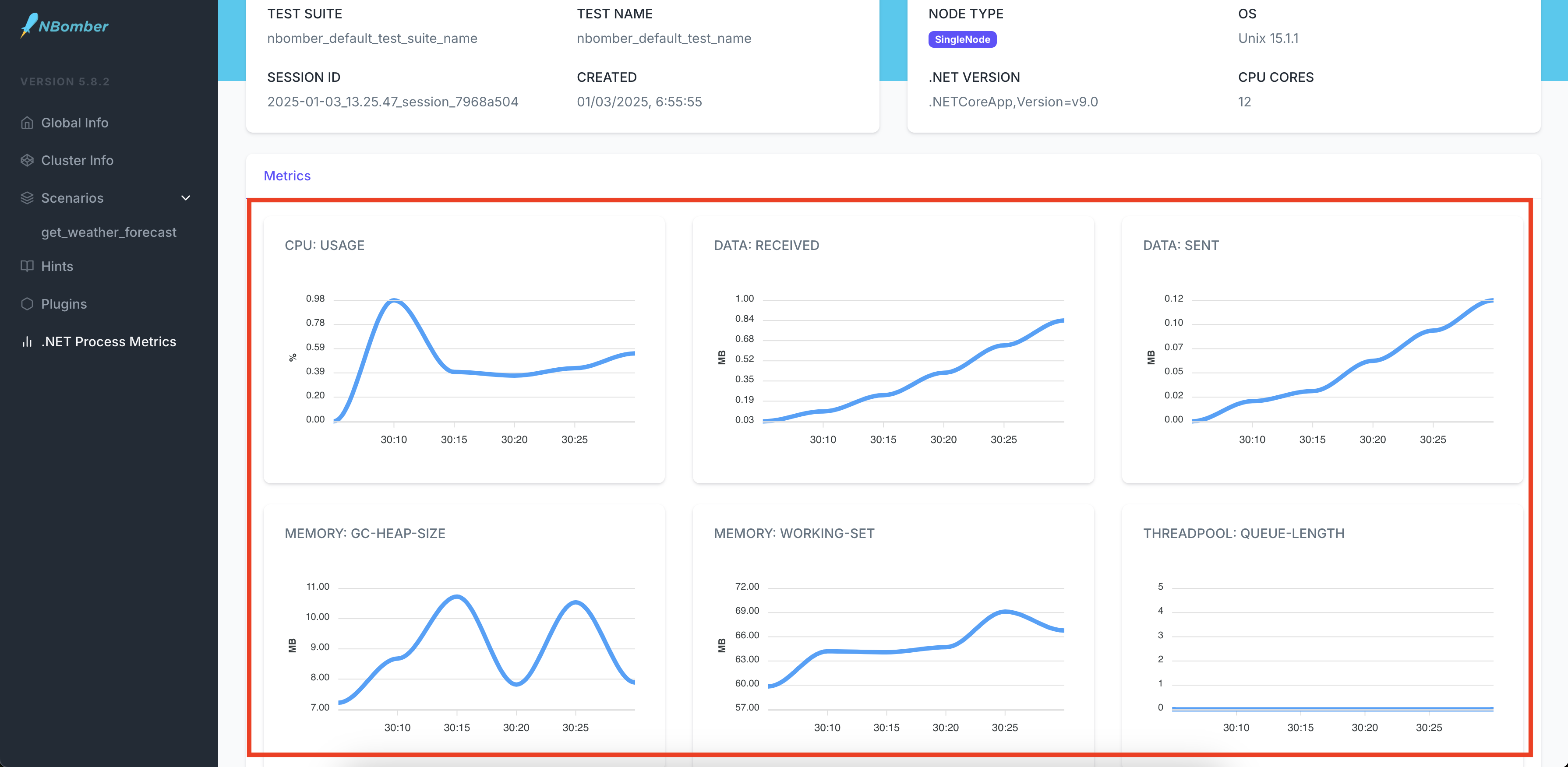 DotNet Process Metrics